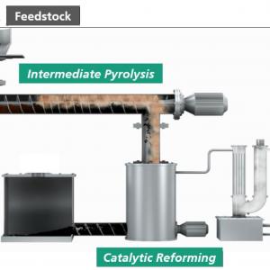 Thermo-catalytic reforming layout