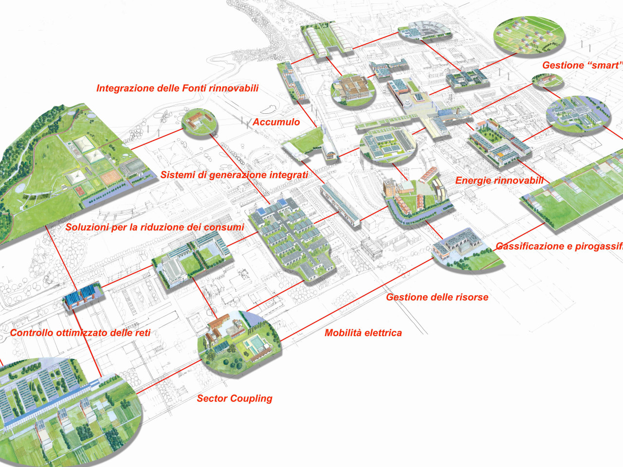 CIDEA Smart Energy Systems