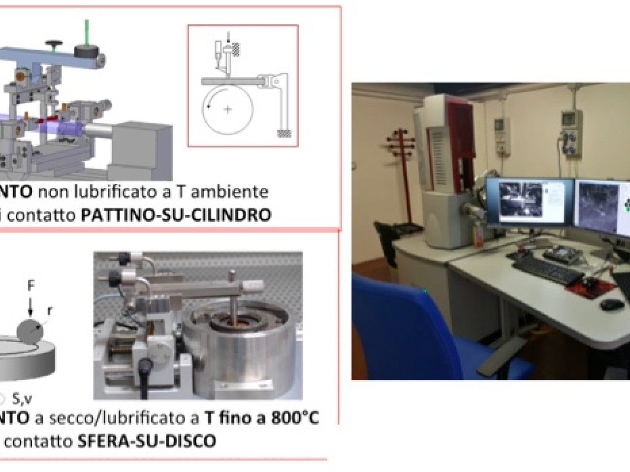 Tribometers for friction and wear measurements (accelerated lab tests) and Field Emission Gun Scanning Electron Microscope (FEG-SEM) with EDS microprobe
