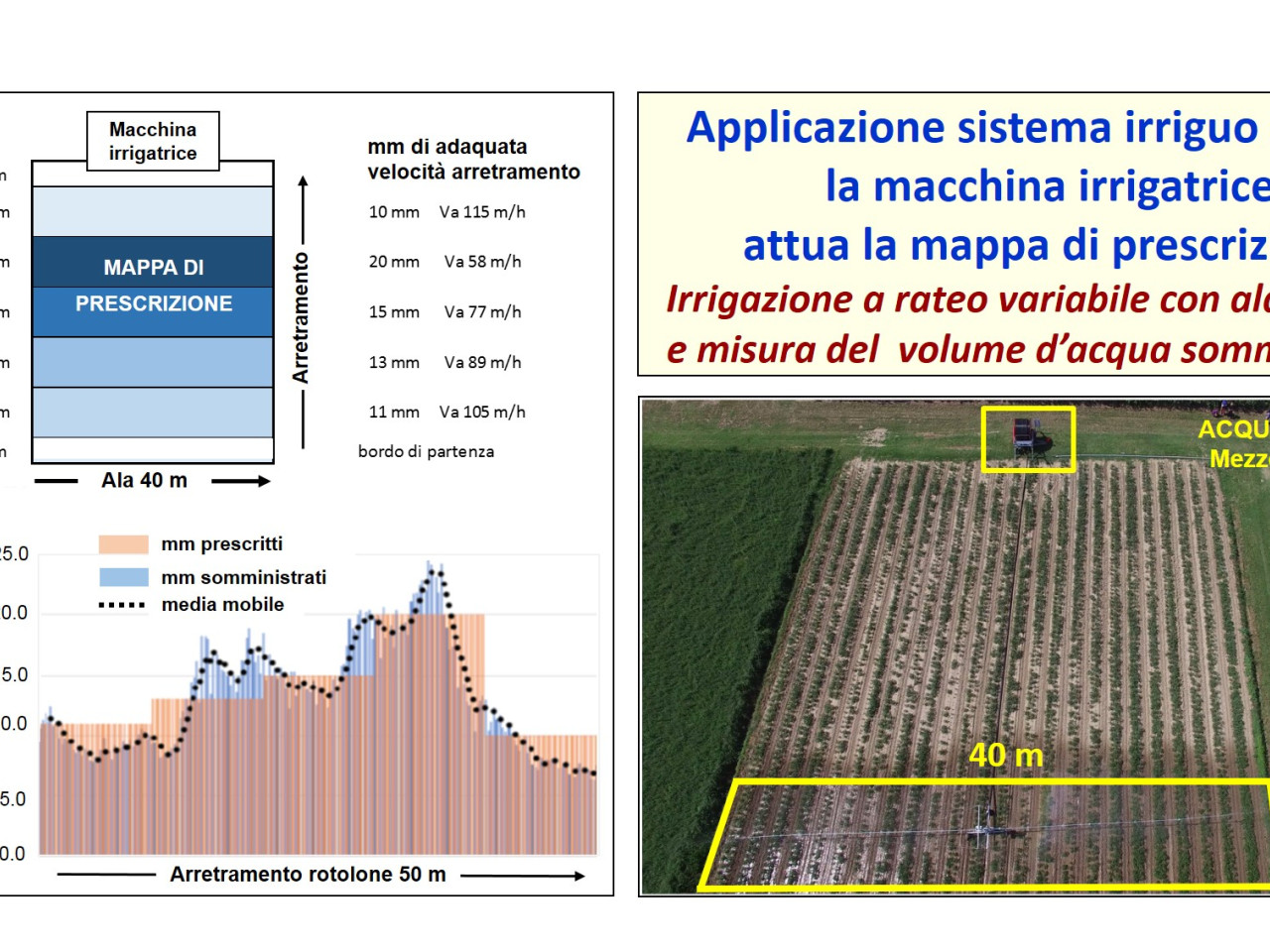 Dimostrazione del sistema ALADIN presso l'Acquacampus CER (giugno 2018).