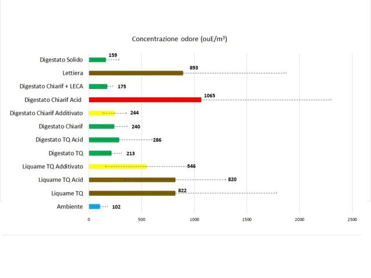 Sentire Odore Di Incenso Significato Esoterico La misura degli odori | Rete Alta Tecnologia