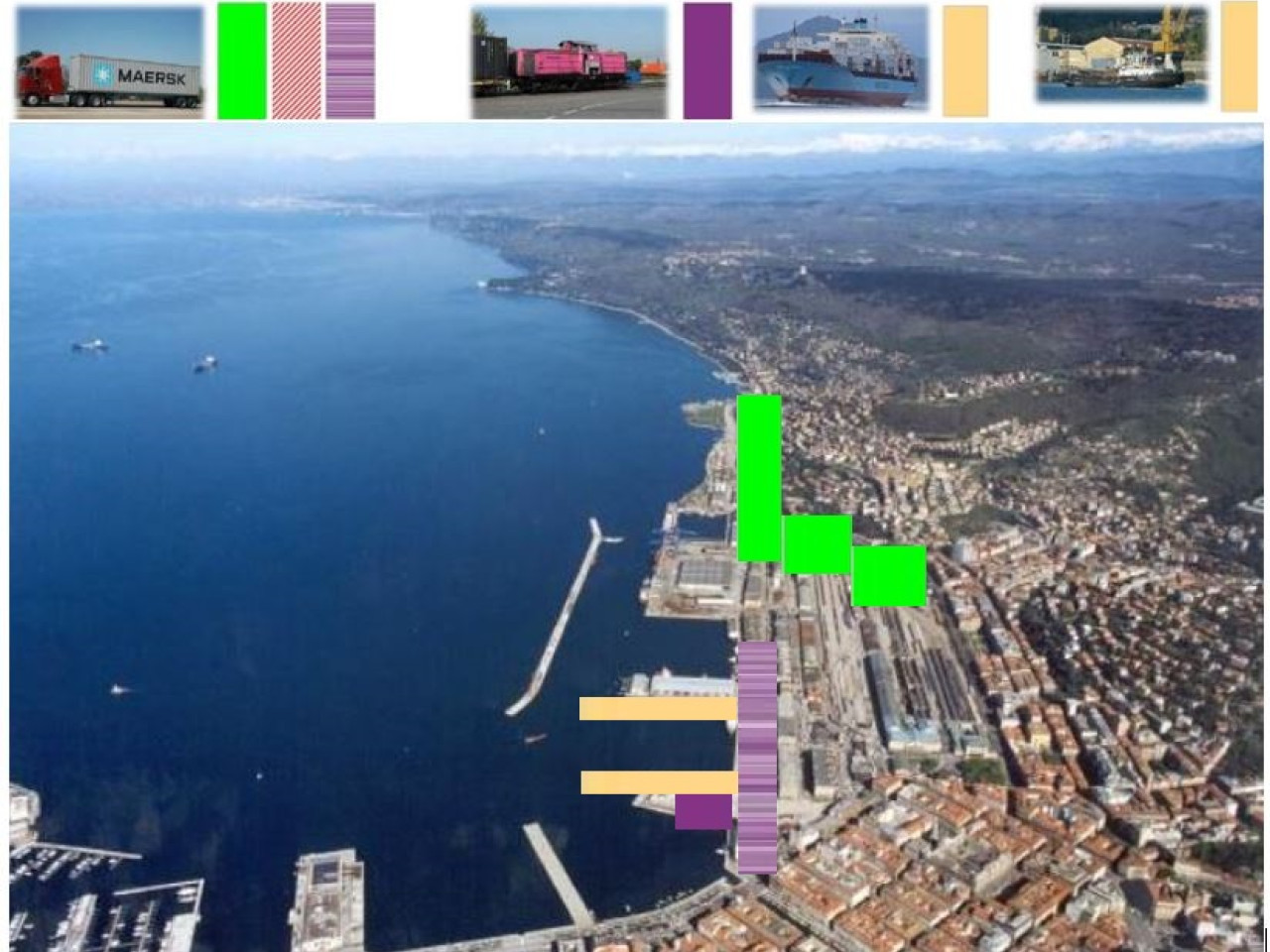 Esempio di simulazione e studio di impatto ambientale di un'area portuale